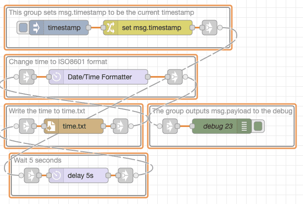 "Screenshot showing an example of flow that doesn't work down the canvas"